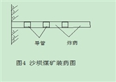 小斷面煤礦巷道的光面爆破安全技術(shù)措施