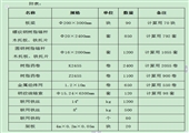 綜采工作面收尾鋪網(wǎng)、擴循環(huán)安全技術(shù)措施