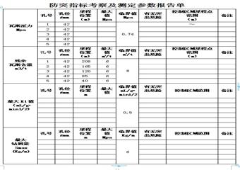 中寨煤礦11301采煤工作面消突評價報告