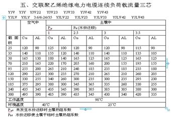 山西煤炭運(yùn)銷集團(tuán)珠峰煤業(yè)安全供電實(shí)施方案