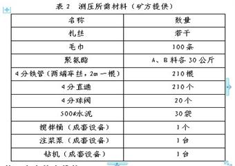 新豐煤礦一5煤層突出危險(xiǎn)性鑒定測(cè)壓設(shè)計(jì)及施工安全技術(shù)措施