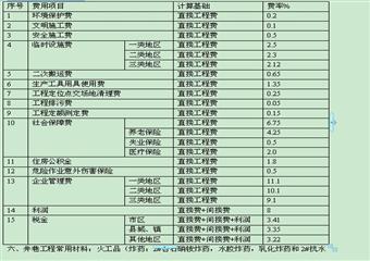 煤礦建設井巷工程預算內(nèi)容