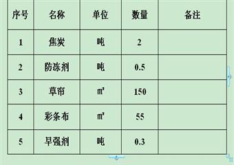 香源煤業(yè)工業(yè)廣場(chǎng)及熱風(fēng)機(jī)房等工程冬季施工措施