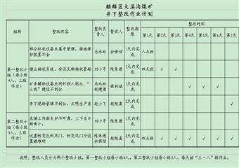 大溪溝煤礦停產(chǎn)期間整改方案及措施