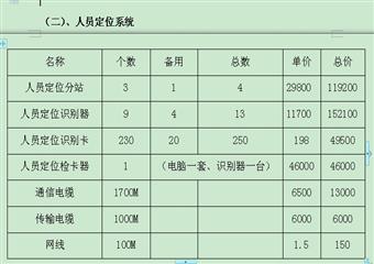 習(xí)水縣加益煤礦井下安全避險(xiǎn)“六大系統(tǒng)”建設(shè)規(guī)劃和方案