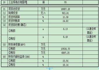 煤礦(擴能)開發(fā)利用方案