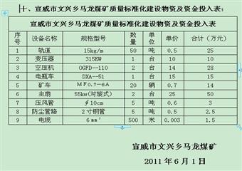 馬龍煤礦2011年安全質(zhì)量標(biāo)準(zhǔn)化礦井建設(shè)實(shí)施方案