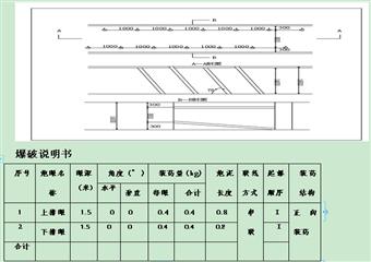 安全生產(chǎn)隱患整改專項(xiàng)安全技術(shù)措施