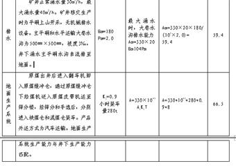 敘永煤礦擴建工程聯(lián)合試運轉(zhuǎn)報告