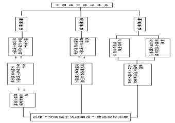 江西鳴西礦業(yè)主井改絞安裝工程施工措施