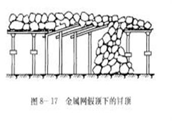 煤礦冒頂事故處理技術(shù)措施