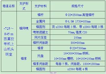 -725～845 m西翼膠帶機上山機頭硐室刷擴施工安全技術措施