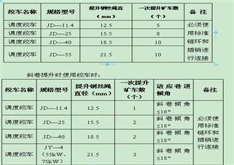 小絞車(chē)、無(wú)極繩絞車(chē)安裝使用管理標(biāo)準(zhǔn)