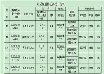 xx縣xx煤礦煤礦企業(yè)瓦斯防治能力評(píng)估申請(qǐng)報(bào)告