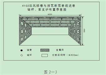 王家焉煤礦錨桿支護(hù)設(shè)計(jì)更改方案