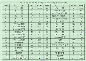 肥田煤礦年度防滅火安全技術(shù)措施