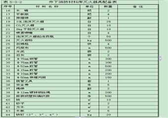 滑灘子煤礦改擴建工程建設項目聯(lián)合試運轉(zhuǎn)方案