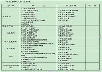 瓦斯抽放泵站使用維護(hù)說(shuō)明書