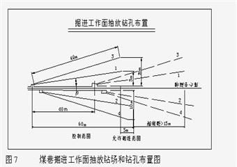 龍山礦業(yè)年度瓦斯綜合治理方案