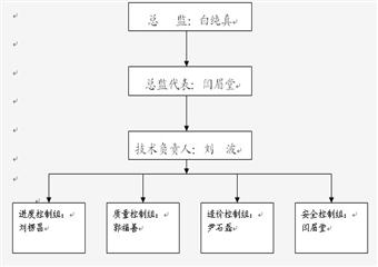 煤礦兼并重組整合項目監(jiān)理規(guī)劃