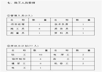 錨桿支護(hù)設(shè)計(jì)與施工方案