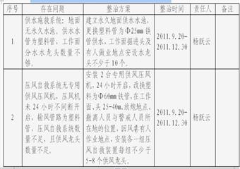 煤礦瓦斯整治專項(xiàng)行動(dòng)實(shí)施方案