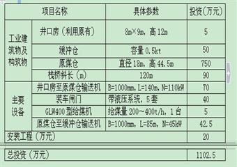 七峰山煤礦主井入洗前原煤系統(tǒng)方案