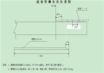 過斷層補(bǔ)充安全技術(shù)措施