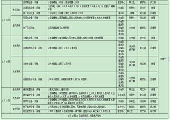 春節(jié)期間設(shè)備、設(shè)施檢修實(shí)施方案及安全技術(shù)措施