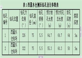 西翼水倉瓦斯壓力測(cè)定鉆孔施工安全技術(shù)措施