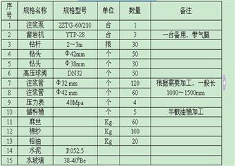 鉀鹽礦主、副井井筒上段井壁壁后注漿施工方案