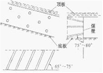 特殊情況下爆破安全技術(shù)措施