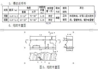 6122工作面過斷層安全技術(shù)措施