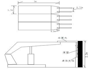 工作面端面冒頂預防及處理措施