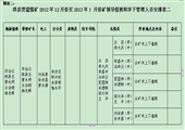 （營盤煤礦）年未至元旦期間停產(chǎn)檢修計劃及安全技術(shù)措施