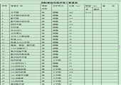 煤礦（90kt/a技改擴能礦井）聯(lián)合試運轉(zhuǎn)自檢報告