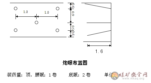 綜采工作面縮短鋪網(wǎng)擴(kuò)循環(huán)安全技術(shù)措施