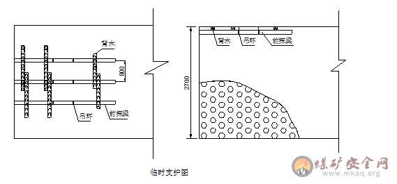 2206軌道順槽擴(kuò)車場、絞車窩及拉底安全技術(shù)措施