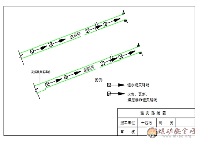 膠帶大巷、井底車場緩建期間安全技術(shù)措施