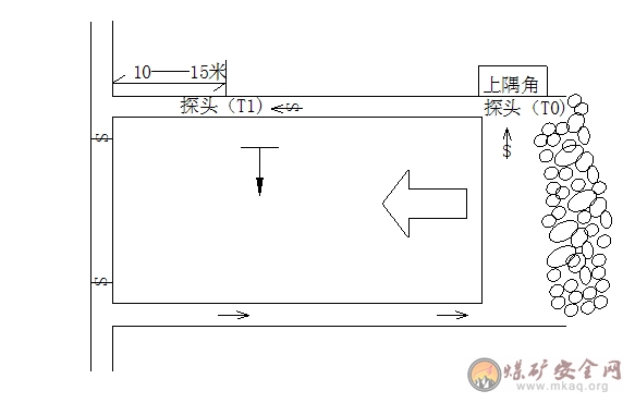 煤礦回采工作面瓦斯探頭安裝位置圖