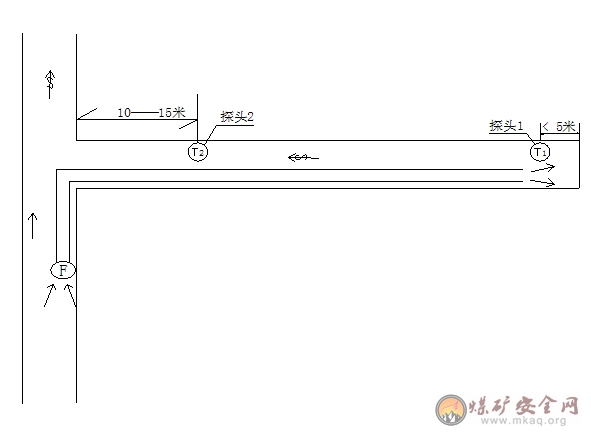 低瓦斯礦井掘進工作面瓦斯探頭安裝位置圖