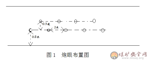 工作面過(guò)斷層及空巷保證煤質(zhì)與安全管理措施