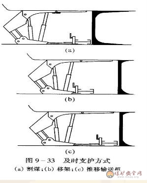 綜采工作面雙滾筒采煤機(jī)工作方式