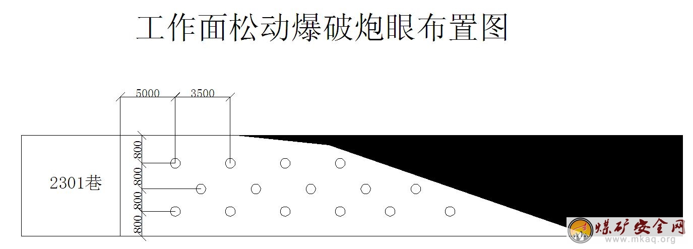 石炭系5#煤層過特殊地質(zhì)構(gòu)造帶安全技術(shù)措施