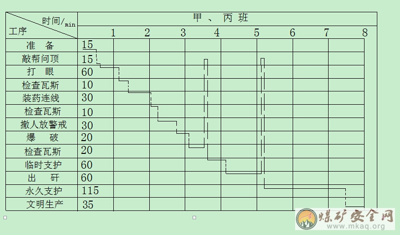 北二采區(qū)1208-2運(yùn)輸順槽補(bǔ)充安全技術(shù)措施