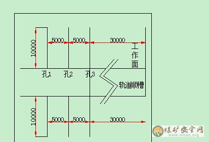 3509工作面煤粉量監(jiān)測(cè)鉆孔施工措施