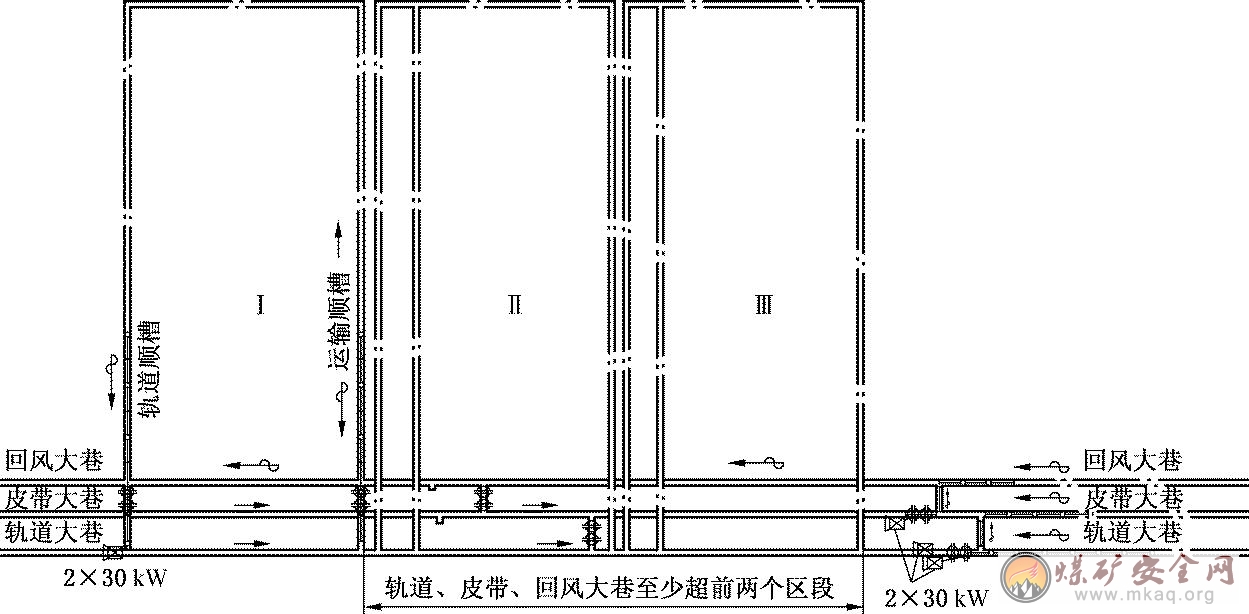 主要進回風巷超前采煤工作面2個區(qū)段