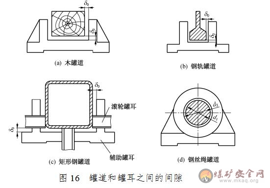 罐道和罐耳之間的間隙