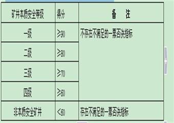 本安體系考試試題庫