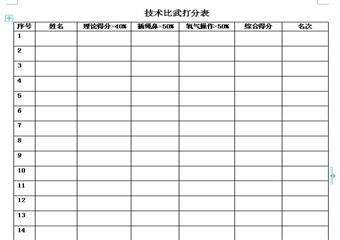 四大件機工技術(shù)比武實施細則